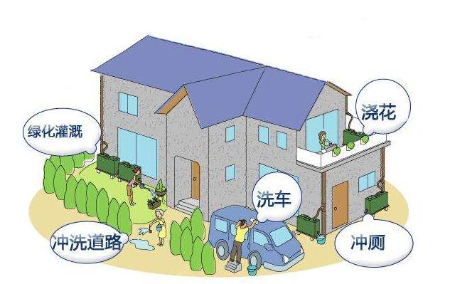 屋面雨水收集的方法是什么？收集系統(tǒng)的設備構成有哪些？